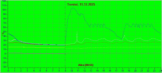 Anvianet-oletuskotisivu