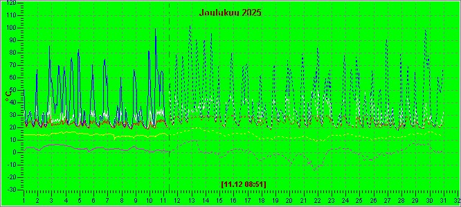 Anvianet-oletuskotisivu