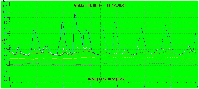 Anvianet-oletuskotisivu